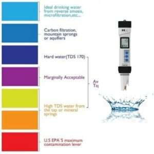 Zero Water Tester Chart